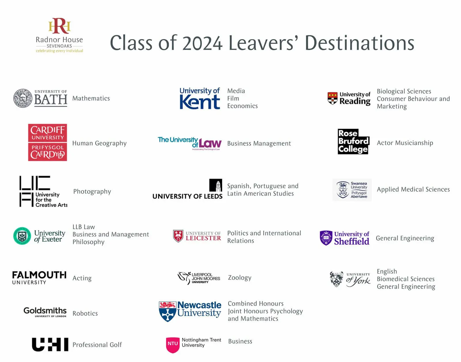 Radnor House Sevenoaks Leavers Destinations 2024